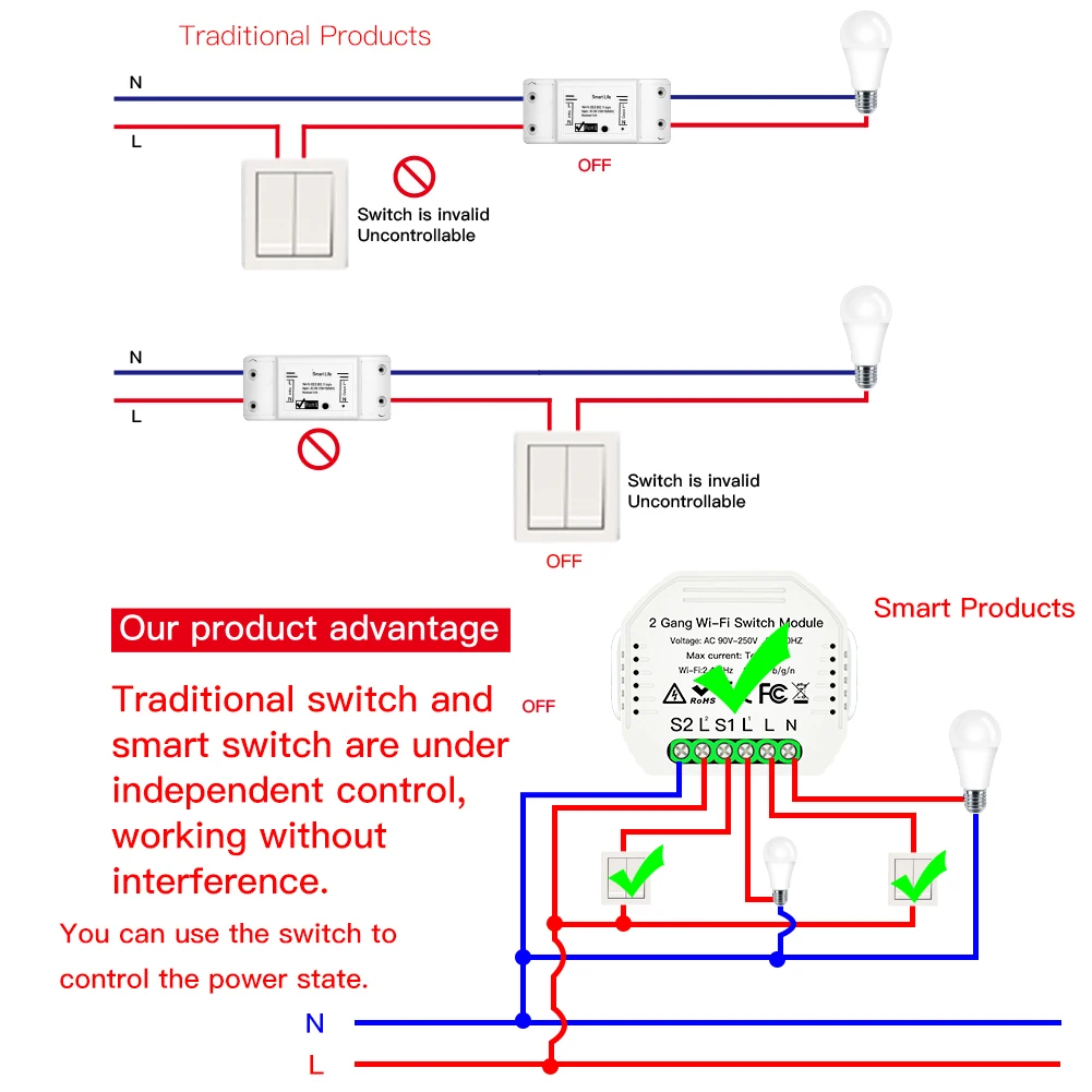 2 Gang 2 Way Wifi Smart Light Switch Diy Breaker Module Smart Life/Tuya APP Remote Control,Working with Alexa Echo Google Home