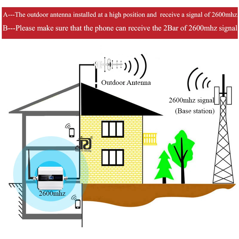 LTE 2600mhz（Band7） 4G Cellular Signal Booster