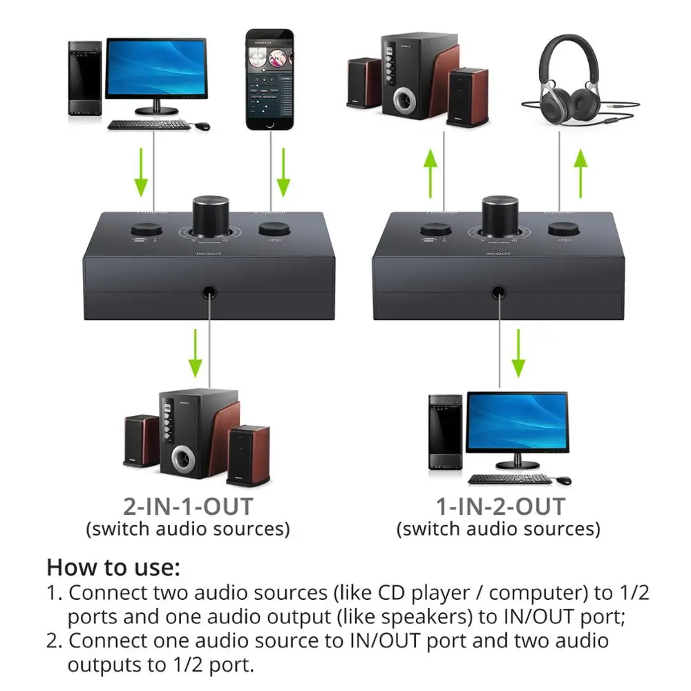 LiNKFOR 3 5mm Audio Bi Directional Switcher Splitter 2 x 1 1 x 2 With Mute Button Support Three segment Headphones Audio Switch