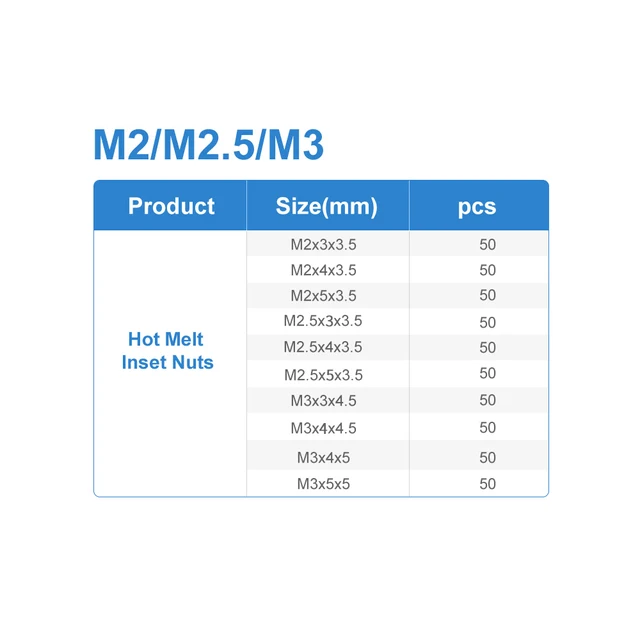M2 M2.5 M3 (500Pcs)