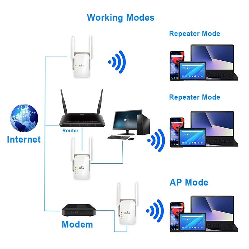 300Mbps Wireless WiFi Router Repeater Range Extender Bridge Access Point wi fi Range Roteador Extender 2 Antennas WR13 best modem router combos for gaming Modem-Router Combos