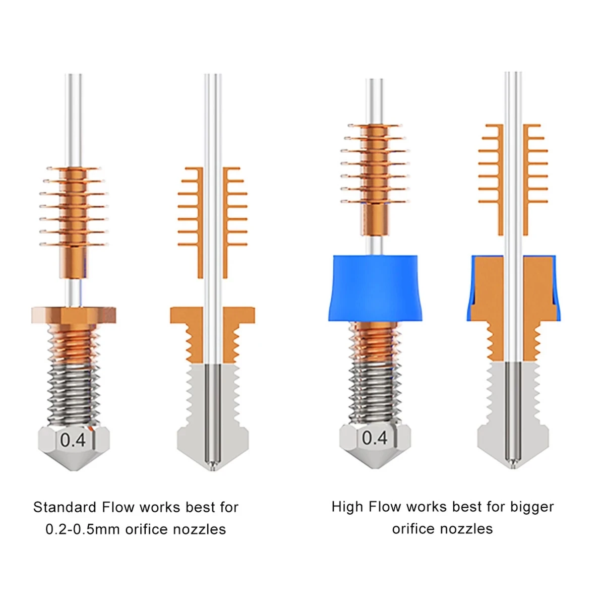 

All Metal Assembly Dragon Standard/High Flow Extruder Direct Drive Hotend