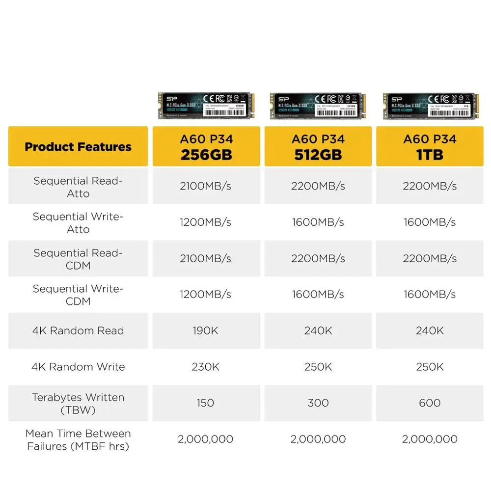 Silicon Power A60 m2 NVME SSD 256 ГБ 512 1 ТБ M.2 2280 PCIE nvme Внутренние твердотельные накопители