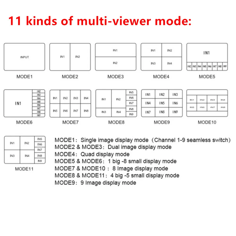 4K HDMI 9x1 переключатель мульти просмотра адаптер 9xHdmi на 1 экране гнездовой разъем IR