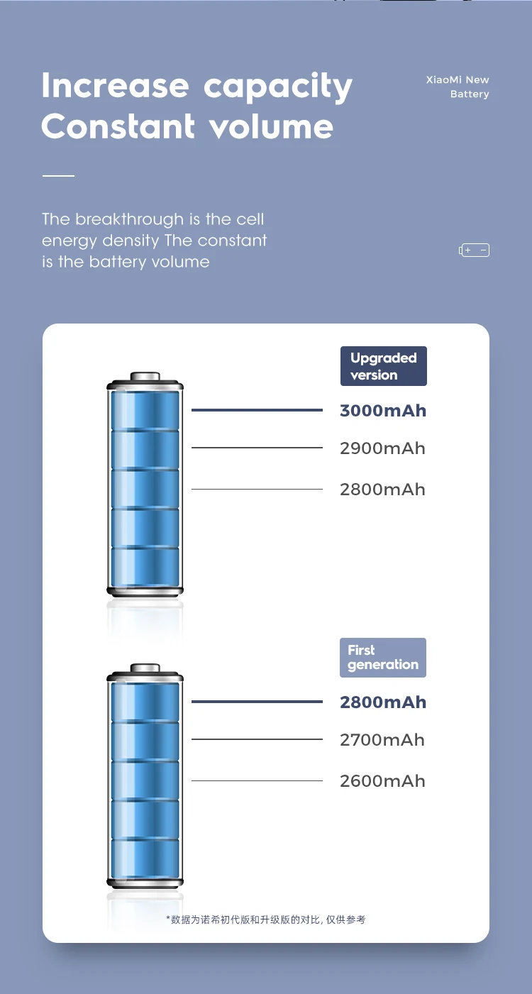 Battery For Xiaomi Mi 5 (4)