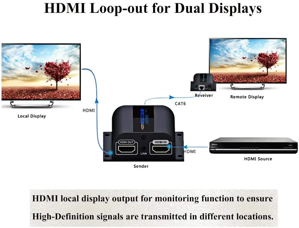 Loop выход. Support for hdmi loop.