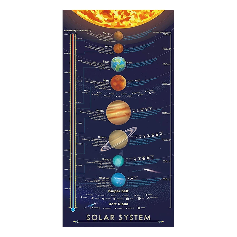 Framed Solar System Poster New