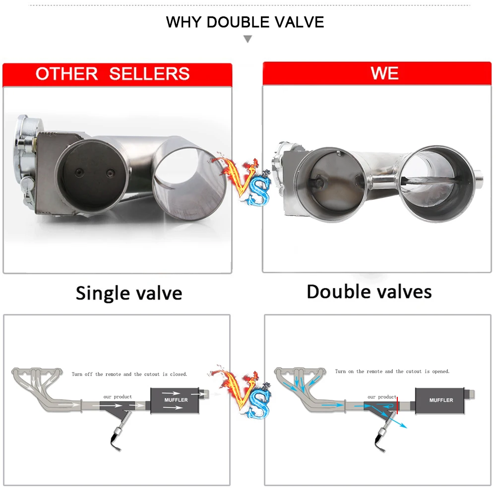 Универсальный двойной клапан из нержавеющей стали 2," /3", электрический клапан управления выхлопом, вырезанный с беспроводным пультом дистанционного управления