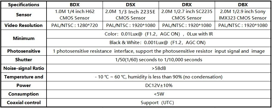 AHD/XVI плата модуля 1.0MP 2.0MP 720P 1080P XM330+ SC2235 UTC коаксиальный контроль CCTV безопасности Survillance