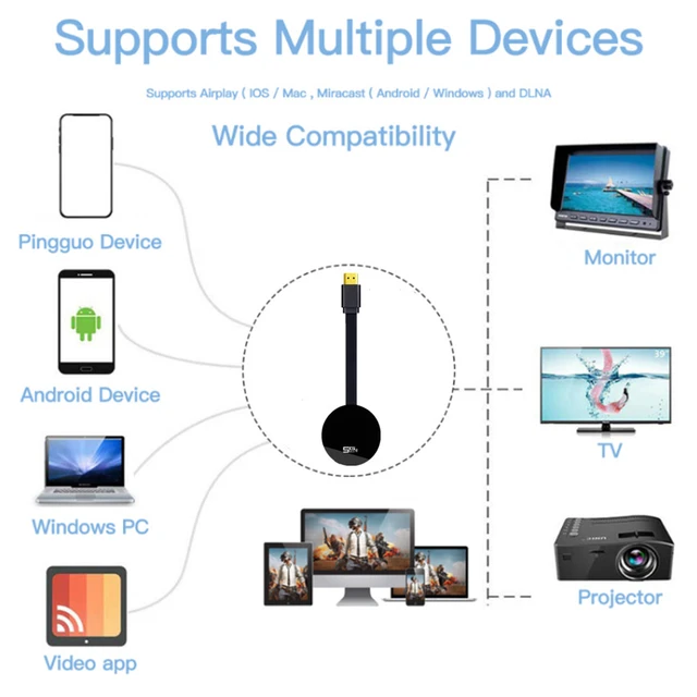  Adaptador inalámbrico de dongle de pantalla HDMI, adaptador de  TV para la aplicación , receptor de dongle de duplicación de video,  utilizado para iPhone Mac iOS Android Casting/Mirroring a : Electrónica