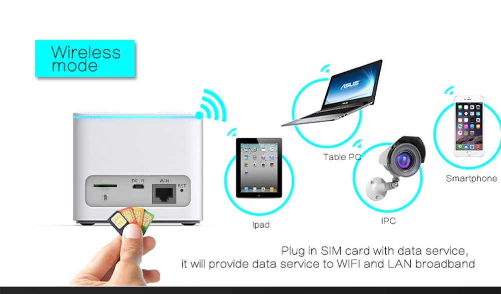 3G 4G Modem Router WiFi LTE Sim Di Động GSM Kích Mở Khóa 300Mbps Không Dây Dobgle CPE WAN/LAN RJ45 Cổng FDD TDD WCDMA best wifi amplifier for home