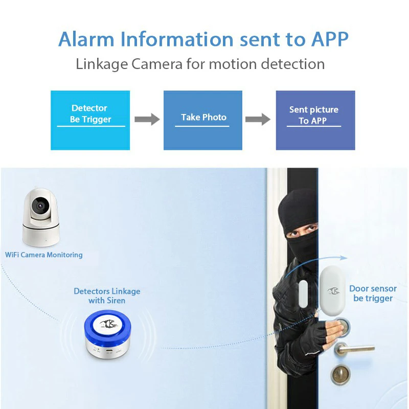 WiFi Беспроводная сирена Домашняя безопасность WiFi сигнализация умная сирена Tuya совместима с Alexa/Google Home EU Plug