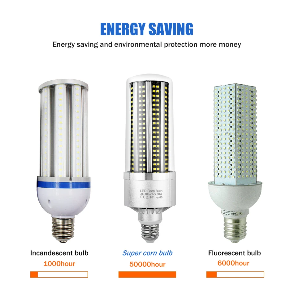 风扇玉米灯-改02-+尺寸表对比--_12