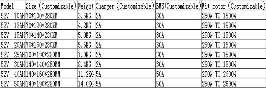 Top 52V 50Ah E-Bike battery 14S   li-ion 51.8V 1500w Battery pack for Electric Bicycle 48V 1000W 1200W Motor 2