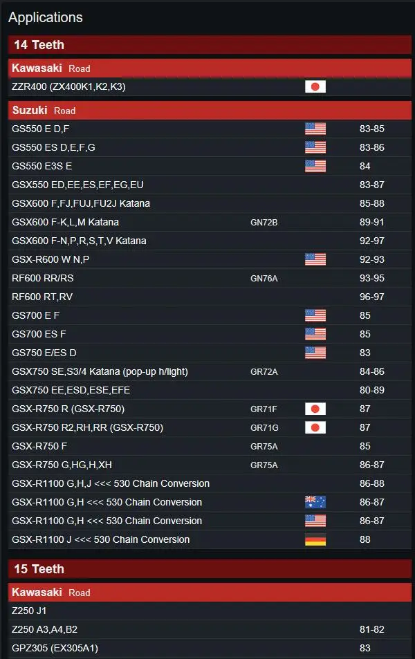 530 мотоциклетная передняя Звездочка для Kawasaki Z250 GPZ305 ZZR400 Z440 GPZ500R ZX600 GPX600 ниндзя ZX-6 ZX600 Z400 Z500 ZR400 GPZ400