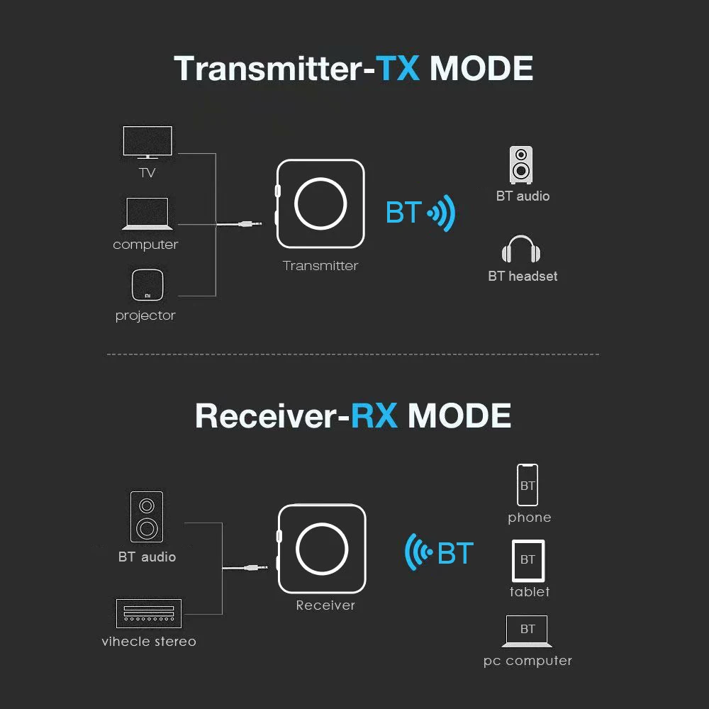 5,0 беспроводной Bluetooth 2 в 1 приемник передатчик беспроводной аудио адаптер 3,5 мм SPDIF для ТВ компьютера наушники домашний аудио