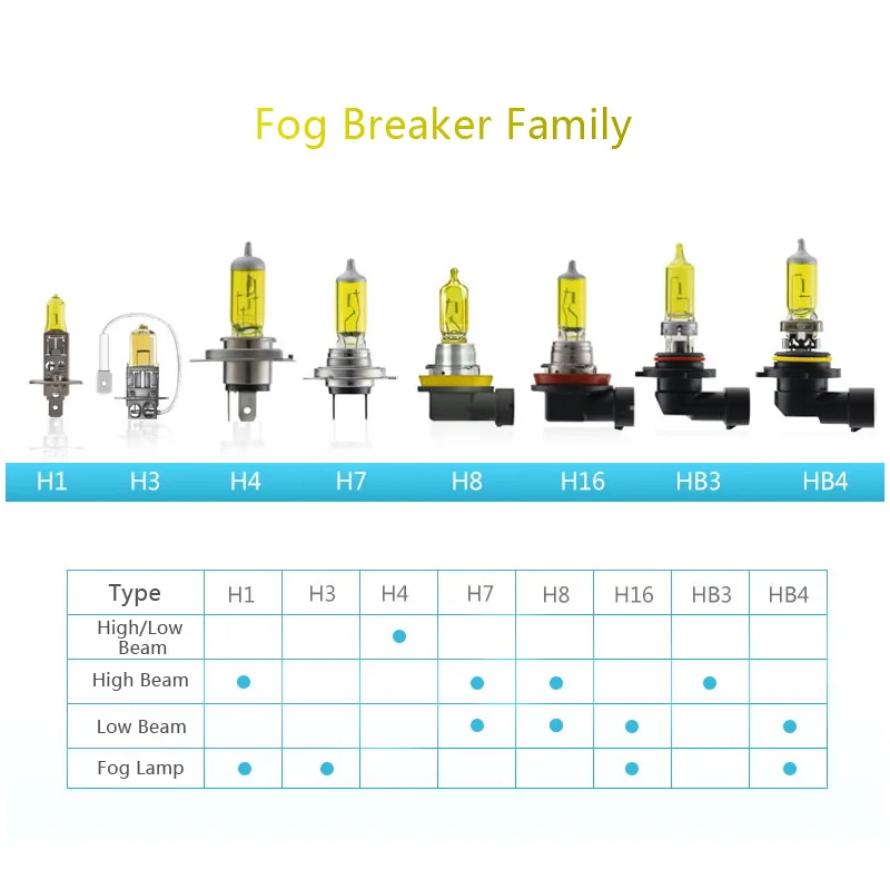 Osram Night Breaker Laser Next H1/ H3/ H4/ H7 /Hb3/ Hb4 / H11/ H8 (Set