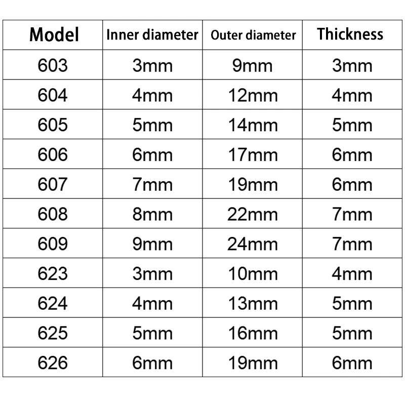 5PCS double shield miniature high carbon steel bearing 623ZZ 624ZZ 625ZZ 626ZZ 608ZZ 628ZZ 3D printer parts 608 Bearing