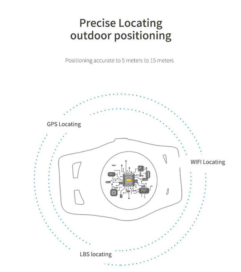 Расположение питомца водонепроницаемый ошейник для питомца gps GSM GPRS трекер для питомца в режиме реального времени локатор для собак бесплатное приложение трековое устройство сигнализации