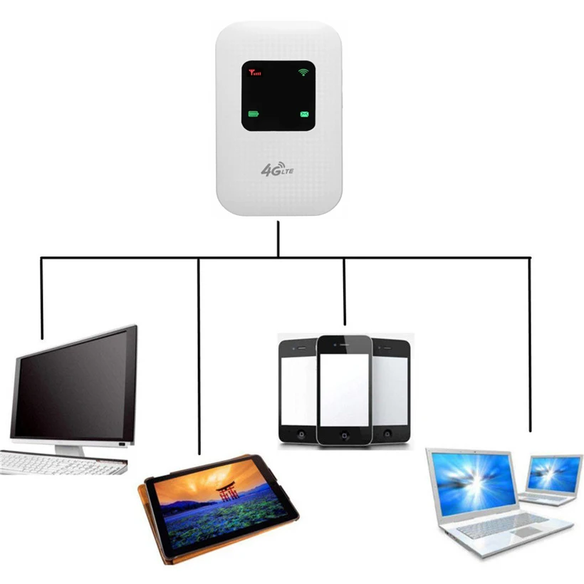YIZLOAO мини точка доступа 4G Lte широкополосный Мобильный маршрутизатор Wifi модем 150