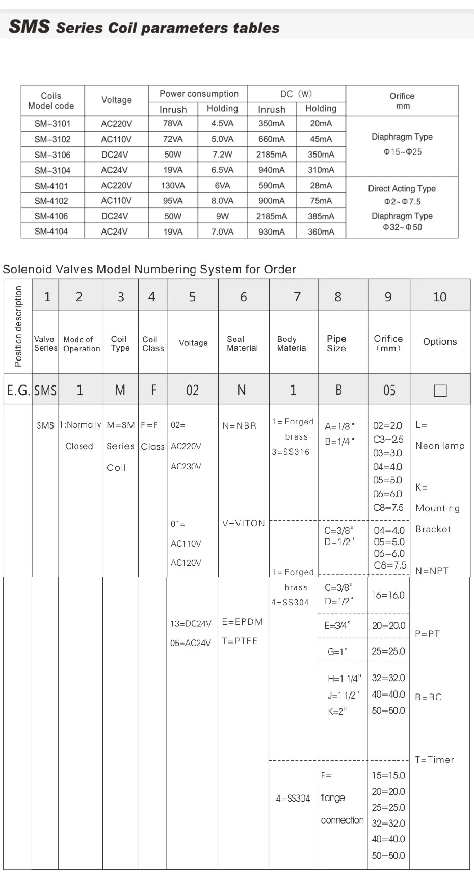 DC24V AC220V 110V 24 V, SMS, стальная труба большого диаметра ходовые непосредственные действующие нормально закрытый электромагнитный клапан, водные магистрали из Желтой меди с клапанами, G3/" G2", тройной этилен-пропиленовый 130 ℃