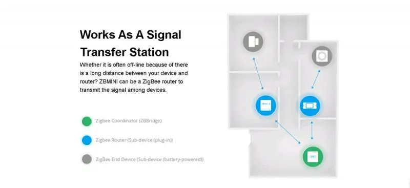 SONOFF Zigbee Mini ZBMINI DIY Smart Switch Relay Breaker Module 2 Way Switch Smart Home Automation For eWelink Alexa Google Home