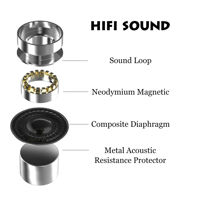 CLAITE X7 TWS Wireless bluetooth 5.0 Earphone Smart Touch Stereo Hifi Earbuds Sport IPX6 Waterproof Headset with Mic for Xiaomi