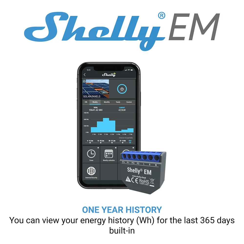 Shelly Trasformatore di Corrente 50A per Shelly EM e Shelly 3EM
