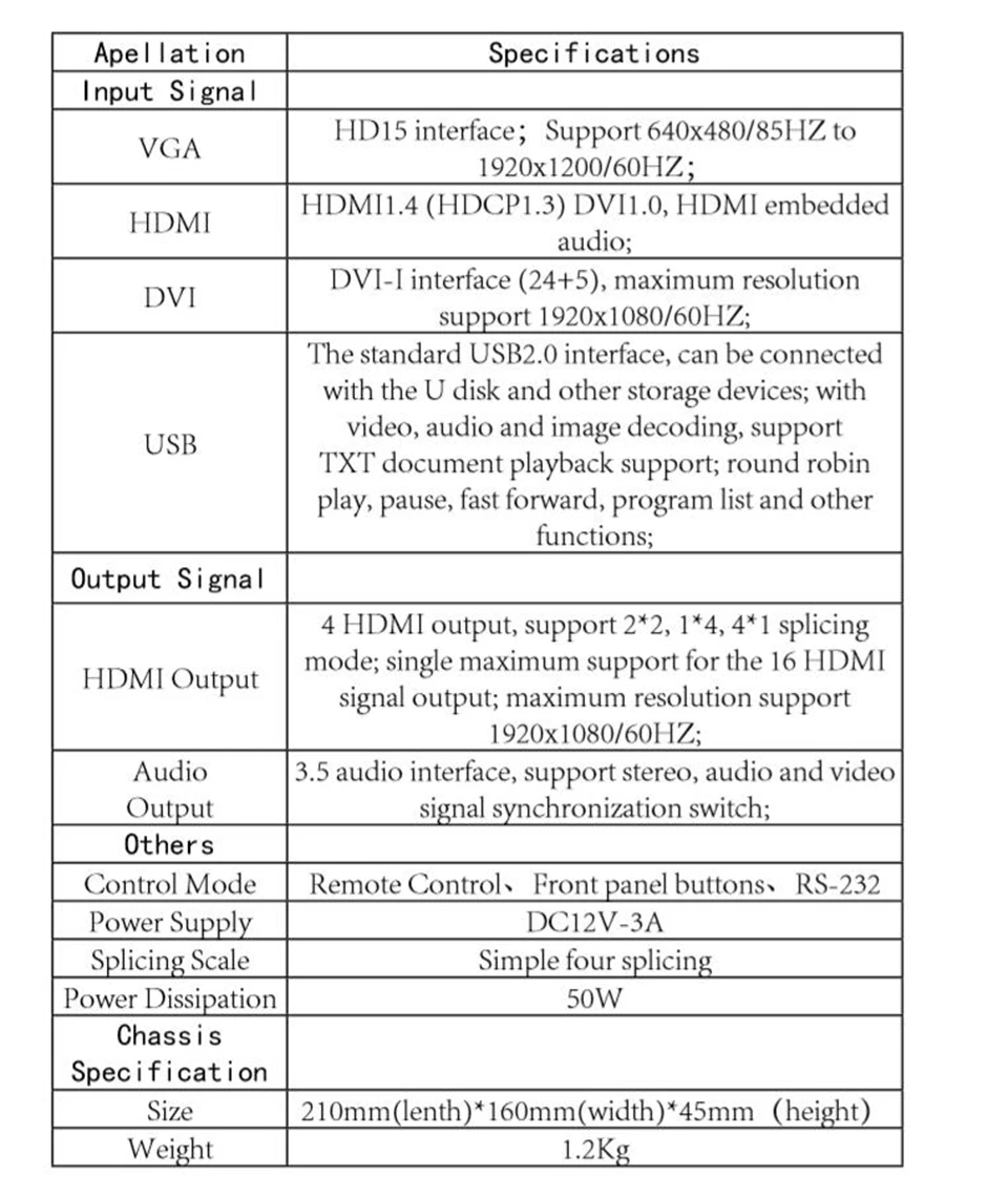 Видеостена контроллер 2x2 видеостена Процессор Поддержка DVI/HDMI/VGA/USB вход в 4X HDMI выход с аудио и RS232 управления