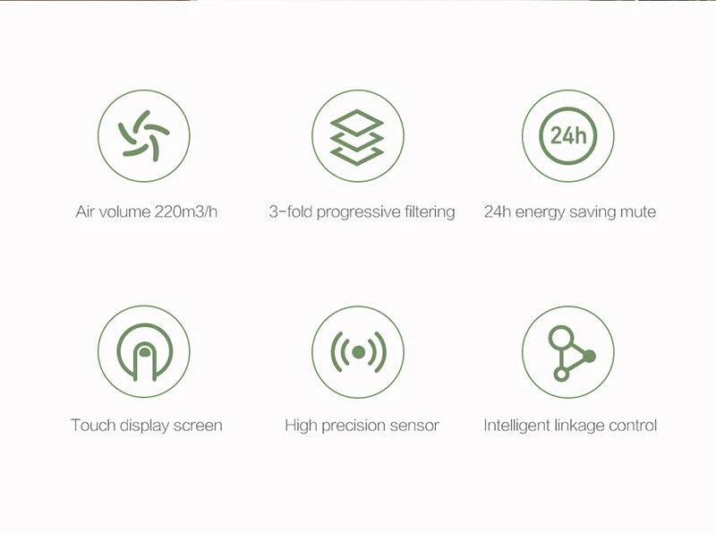 Xiaomi Mijia Smartmi умный очиститель воздуха домашняя система воздуха очиститель воздуха просо анти туман дымка формальдегид кислородный бар Pm2.5