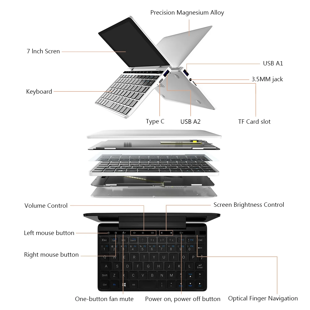 Новинка, ноутбук GPD Pocket2, мини ПК, 8 ГБ, 256 ГБ, 7 дюймов, сенсорный экран, карманный ноутбук, процессор Intel Celeron 3965Y, система Windows 10