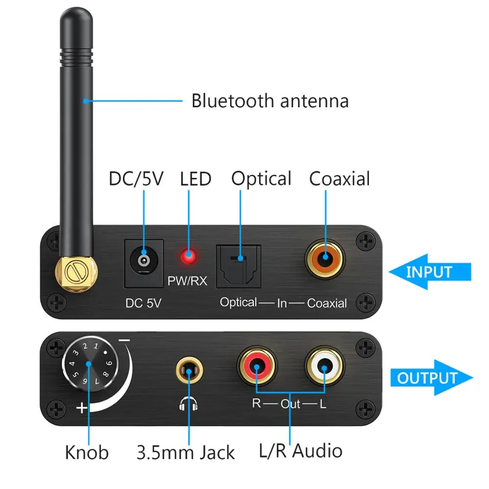 ESYNiC цифро-аналоговый аудио конвертер с регулятором громкости 192 кГц Bluetooth DAC коаксиальный Toslink для RCA 3,5 мм аудио адаптер