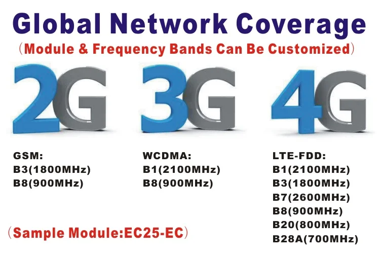 Платформа 4G gps трекер для автомобиля/персонального/машинного отслеживания с водонепроницаемым сильным магнитом портативный с веб-/приложением/SMS