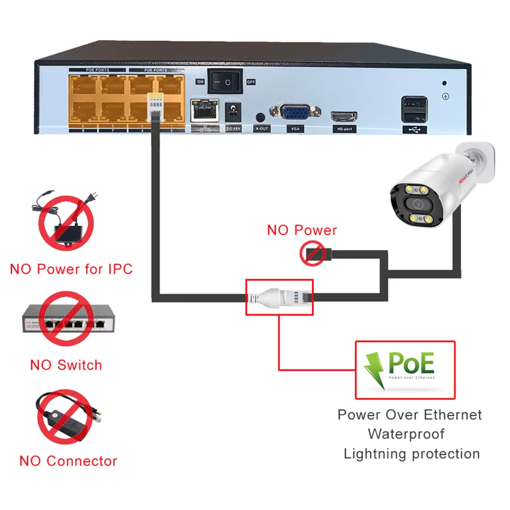 4K 8MP Super HD Surveillance Security IP camera Set Onvif Bullet White Alarm IR Color Night Vison Cctv Audio POE NVR System Kit
