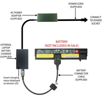 

2019 9001 External Laptop Battery Charger for Lenovo ThinkPad E570 E575, 01AV418, 01AV415