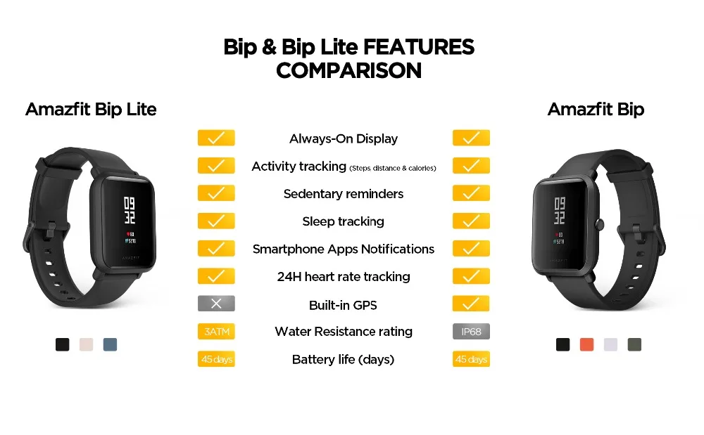 Comparison