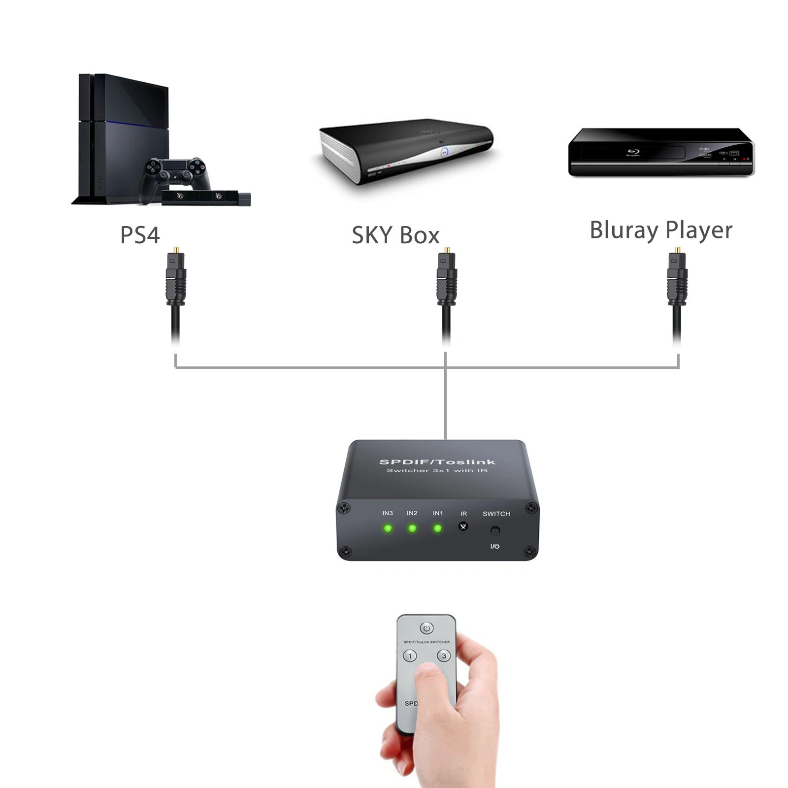 Цифровой адаптор SPDIF оптический аудио 3x1 переключатель с пультом дистанционного управления Поддержка цифрового DTS 5,1 аудио коммутатор конвертер