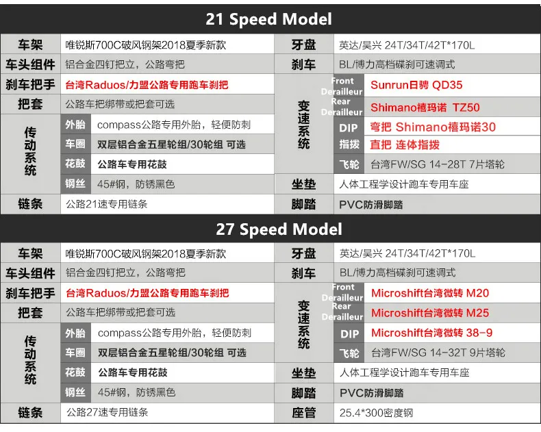 Sale New Carbon Steel Frame 700CC Break Wind Road Bike 21/27 Speed Dual Disc Brake Bicycle Outdoor Sports Cycling Racing bicicleta 8 Sale New Carbon Steel Frame 700CC Break Wind Road Bike 21/27 Speed Dual Disc Brake Bicycle Outdoor Sports Cycling Racing bicicleta 8