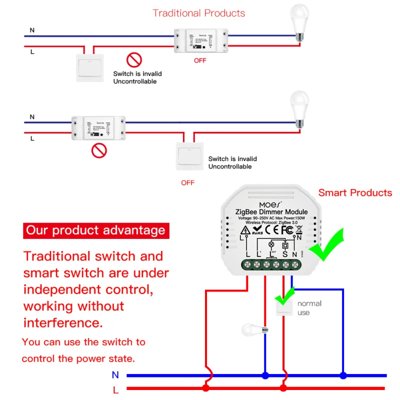 Controle de Voz sem Fio Funciona com Alexa Mini Tuya Zigbee Inteligente Interruptor Dimmer Módulo Hub Necessário Google Casa Apoio 1 - 2 Maneira 3.0 5 Luzes e Iluminação