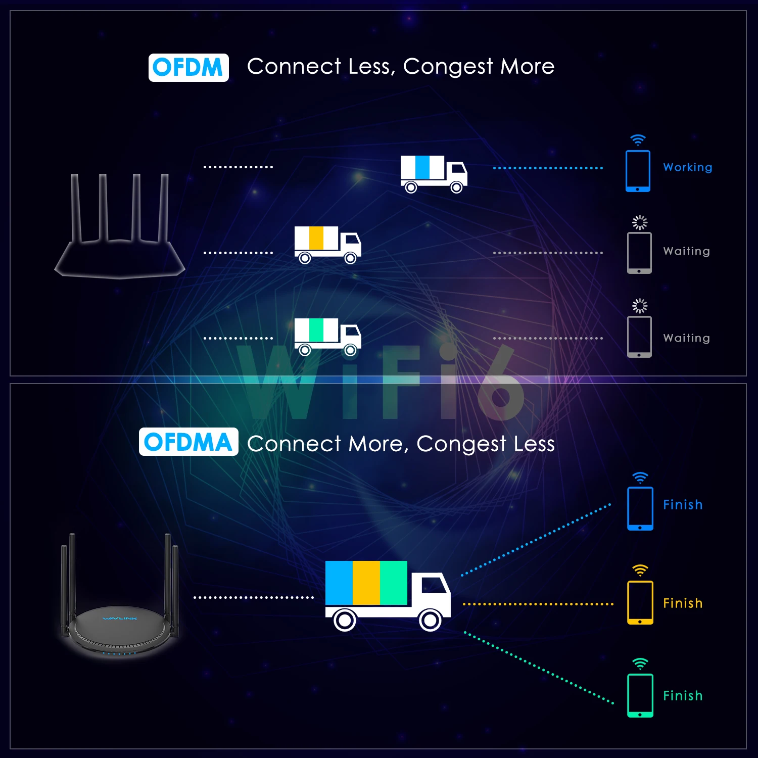 Wavlink AX1800 WiFi 6 Mesh Gigabit Wireless Internet Router-Dual Band 2.4GHz 574Mbps+5GHz1201Mbps Up to1500 Square Feet Coverage wi fi amplifier