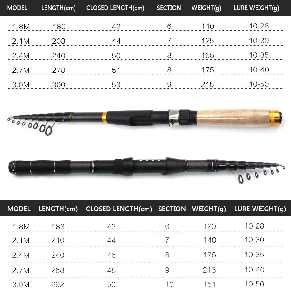 1.8m-3.0m Multifunction Spinning Rod carbon fishing fish pole telescopic Travel fishing rod ultrashort Fishing Tackle fishing rod