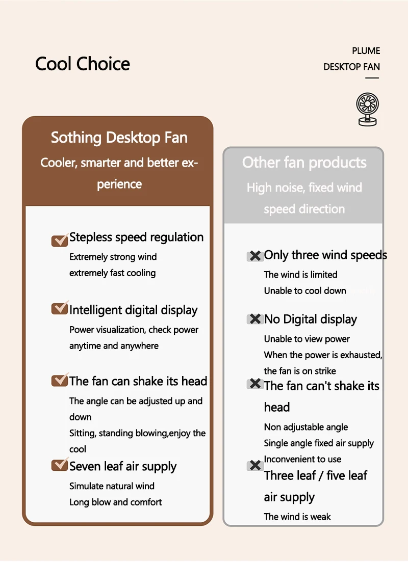 Xiaomi Sothing Desktop Fan with Digital Display Shaking Head description image 2