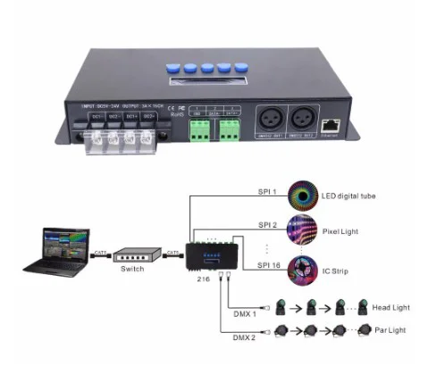 DC5V-24V Artnet Eternet к SPI/DMX пиксельный светодиодный светильник контроллер выходной ток 16 каналов 3Ax16CH BC-216