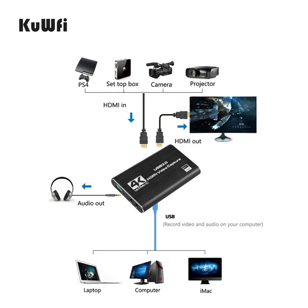 Карта видеозахвата KuWFi 4K HD 1080P USB 3.0 Захват видео игры Трансляция в прямом эфире