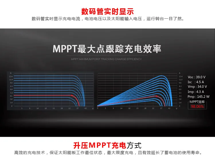 MPPT/600 Вт/контроллер солнечного повышения/транспортное средство на солнечной энергии контроллер зарядки/48V60V72V