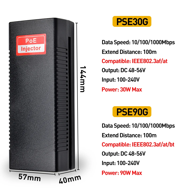 기가비트 POE 인젝터, POE IP 카메라, Resperry PI, 무선 AP IEEE 802.3af/at 10, 100, 1000Mbps, 최대 30W, 90W, 이더넷을 통한 전력