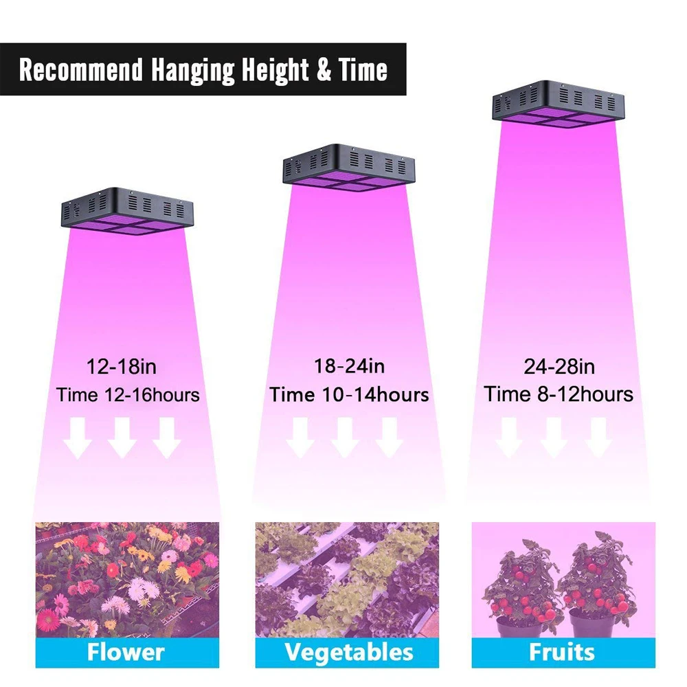 80*80*160cm Grow Kit Indoor System Indoor led grow light Systems