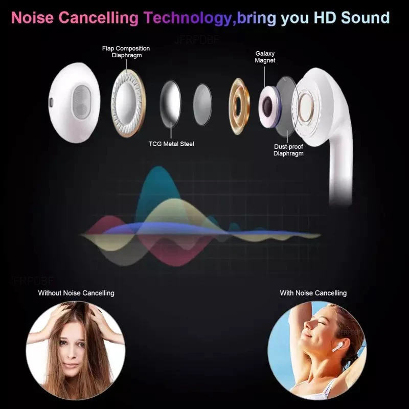 I200 TWS Original A2 Smart Senor 1:1 size Headphon Earbuds Wireless 5.0 Bluetooth Earphones Complete with Wireless Charging Case