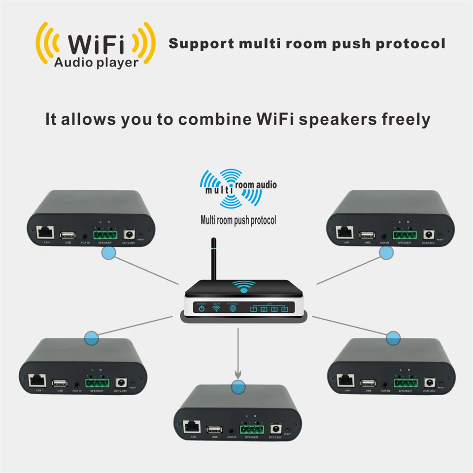 FC WA20 WiFi и Bluetooth 5 0 мини домашний усилитель HiFi Stereo Class D Digital Multiroom с эквалайзером Spotify