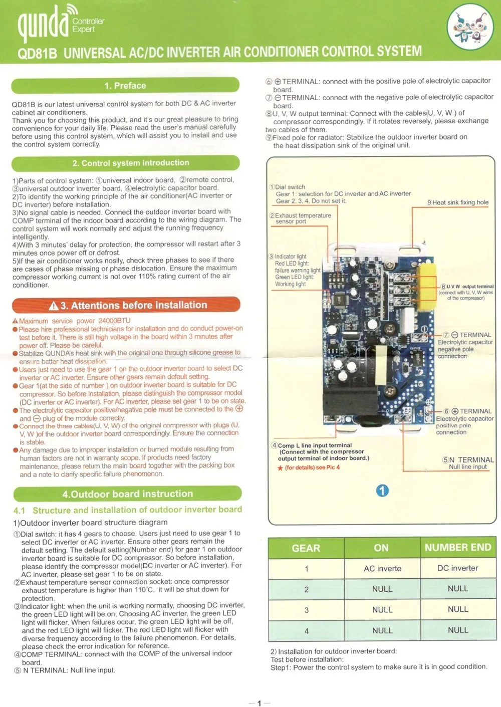 QD81B 1